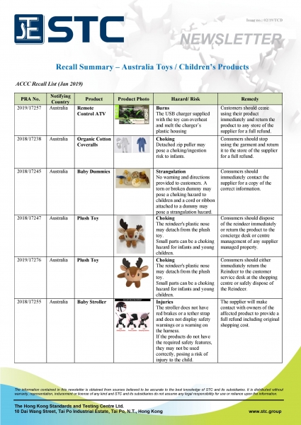 STC, Recall Summary – Toys in Europe and Australia (Jan 2019),