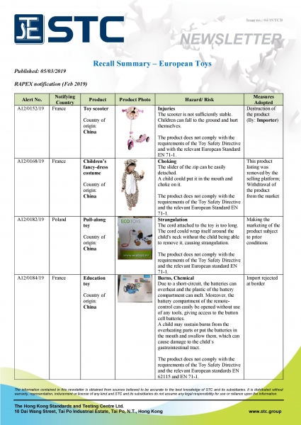 STC, Recall Summary – Toys in Europe and the US (Feb 2019),