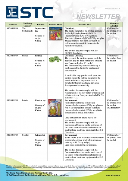 STC, Recall Summary – Toys in Europe and the US (Feb 2019),