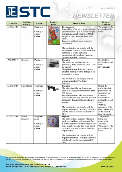 STC, Recall Summary – Toys in Europe and the US (Feb 2019),