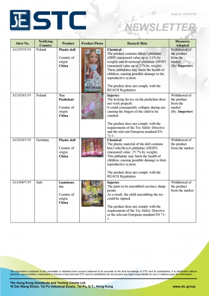 STC, Recall Summary – Toys in Europe and the US (Feb 2019),