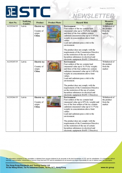 STC, Recall Summary – Toys in Europe and the US (Feb 2019),