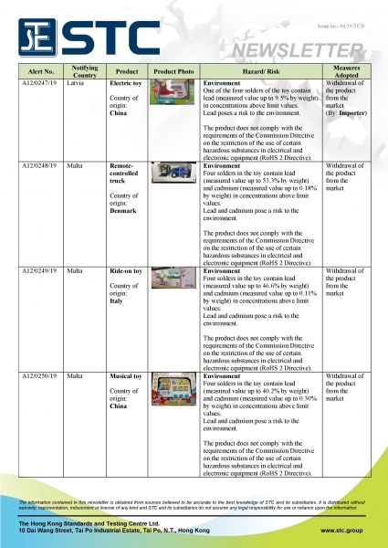 STC, Recall Summary – Toys in Europe and the US (Feb 2019),