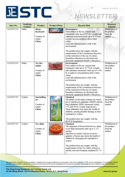 STC, Recall Summary – Toys in Europe and the US (Feb 2019),