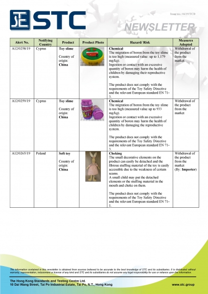 STC, Recall Summary – Toys in Europe and the US (Feb 2019),