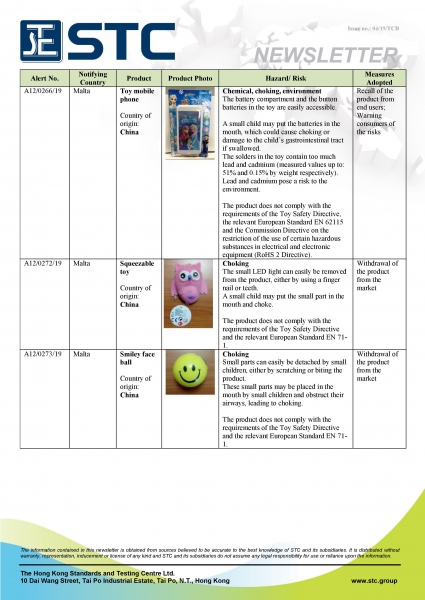 STC, Recall Summary – Toys in Europe and the US (Feb 2019),