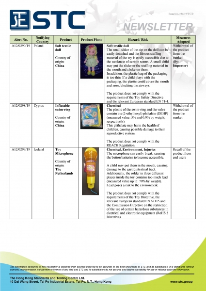 STC, Recall Summary – Toys in Europe and the US (Feb 2019),