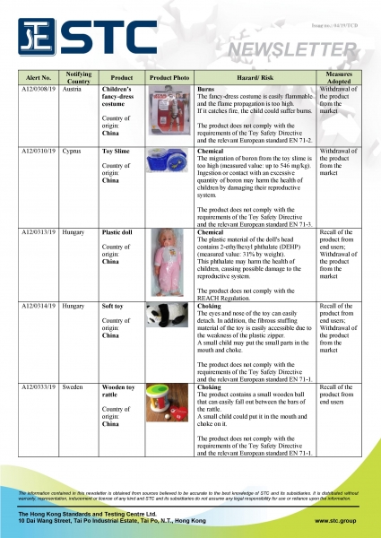 STC, Recall Summary – Toys in Europe and the US (Feb 2019),