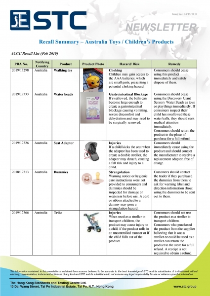 STC, Recall Summary – Toys in Europe and the US (Feb 2019),