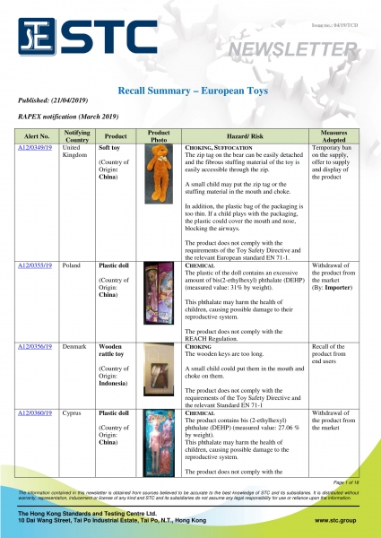 STC, Recall Summary – Toys in Europe, the US and Australia (Mar 2019),