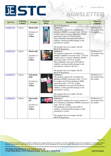 STC, Recall Summary – Toys in Europe, the US and Australia (Mar 2019),