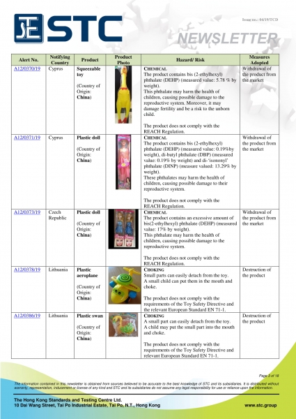 STC, Recall Summary – Toys in Europe, the US and Australia (Mar 2019),