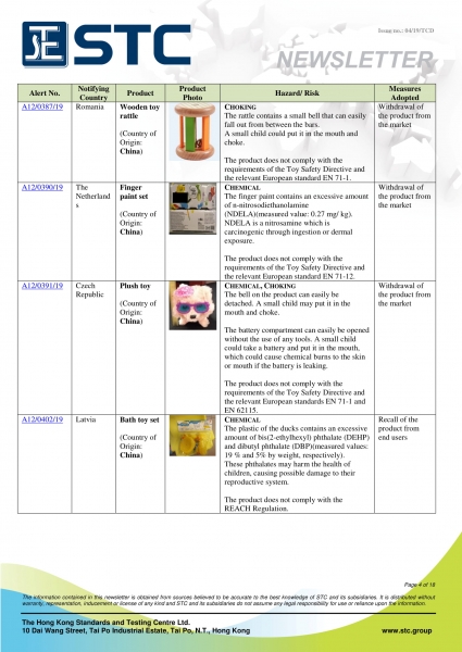 STC, Recall Summary – Toys in Europe, the US and Australia (Mar 2019),