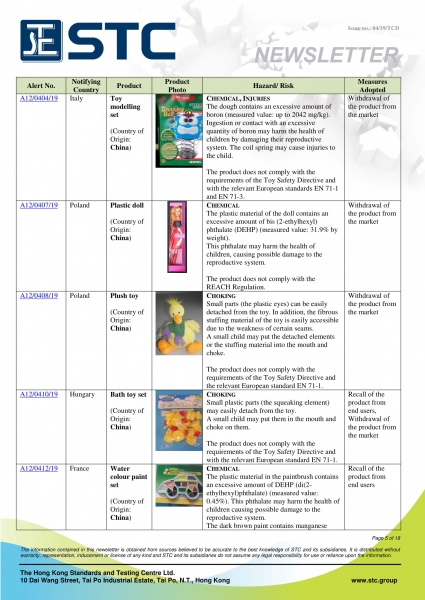 STC, Recall Summary – Toys in Europe, the US and Australia (Mar 2019),