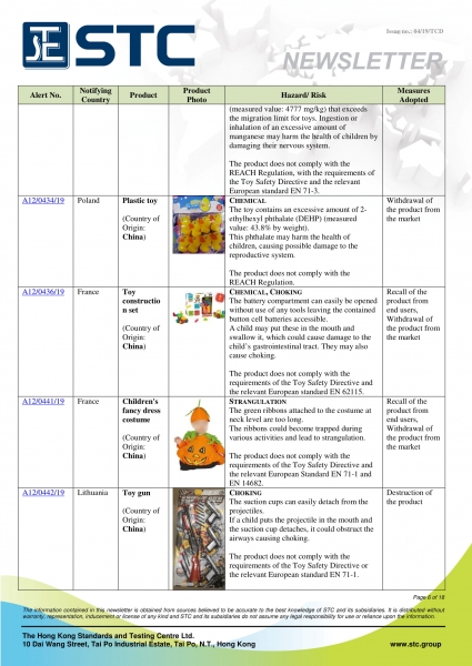 STC, Recall Summary – Toys in Europe, the US and Australia (Mar 2019),