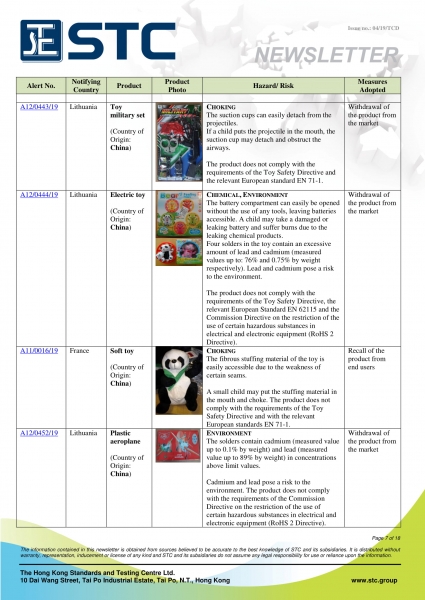 STC, Recall Summary – Toys in Europe, the US and Australia (Mar 2019),