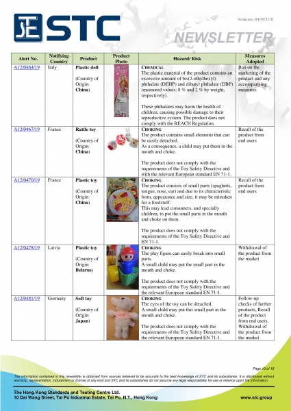 STC, Recall Summary – Toys in Europe, the US and Australia (Mar 2019),