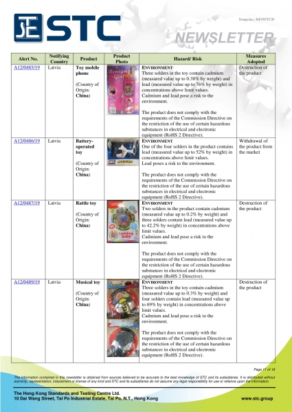 STC, Recall Summary – Toys in Europe, the US and Australia (Mar 2019),