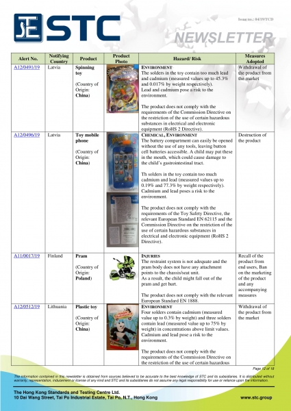 STC, Recall Summary – Toys in Europe, the US and Australia (Mar 2019),