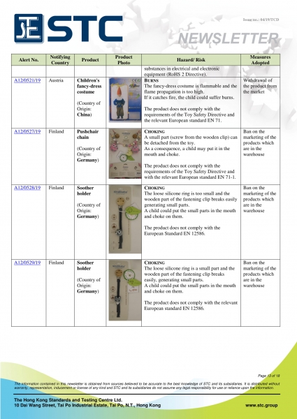 STC, Recall Summary – Toys in Europe, the US and Australia (Mar 2019),