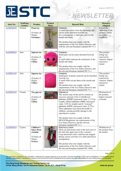 STC, Recall Summary – Toys in Europe, the US and Australia (Mar 2019),