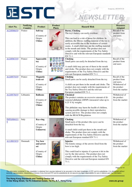 STC, Recall Summary – Toys in Europe, the US and Australia (Apr 2019),