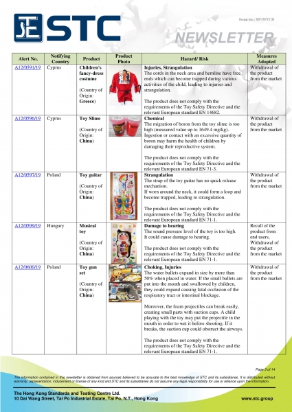 STC, Recall Summary – Toys in Europe, the US and Australia (Apr 2019),