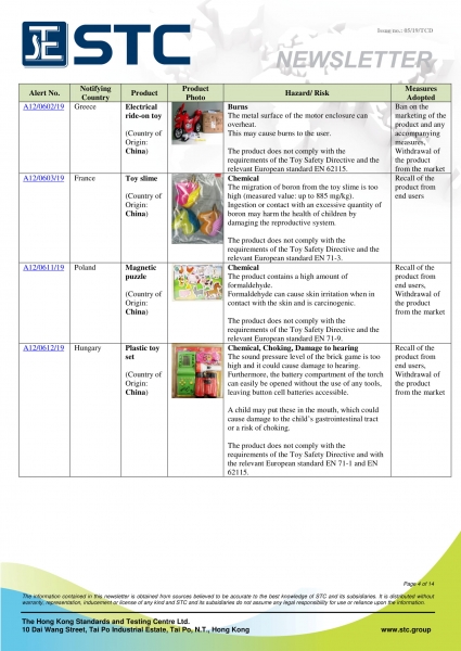 STC, Recall Summary – Toys in Europe, the US and Australia (Apr 2019),