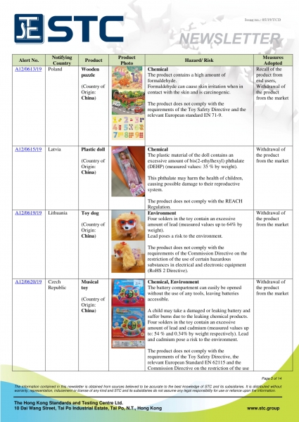 STC, Recall Summary – Toys in Europe, the US and Australia (Apr 2019),