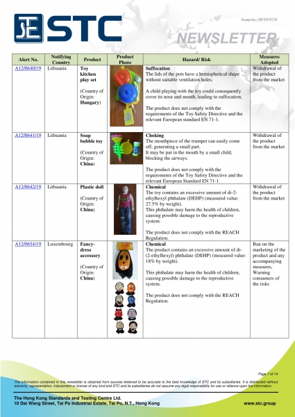 STC, Recall Summary – Toys in Europe, the US and Australia (Apr 2019),