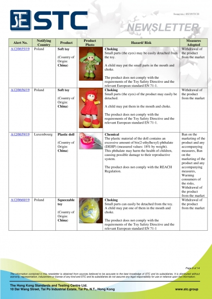 STC, Recall Summary – Toys in Europe, the US and Australia (Apr 2019),