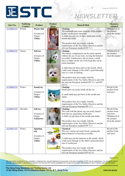 STC, Recall Summary – Toys in Europe, the US and Australia (Apr 2019),