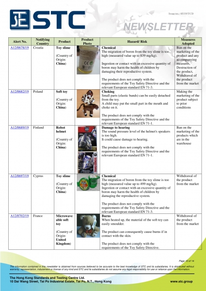 STC, Recall Summary – Toys in Europe, the US and Australia (Apr 2019),