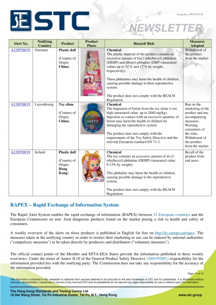 STC, Recall Summary – Toys in Europe, the US and Australia (Apr 2019),