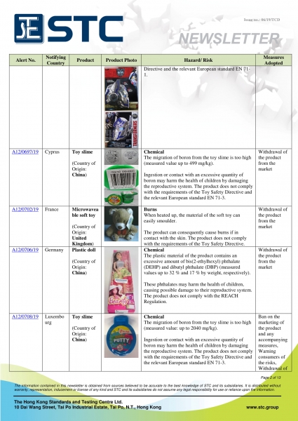 STC, Recall Summary – Toys in Europe, the US and Australia (May 2019),