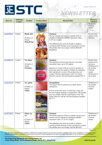 STC, Recall Summary – Toys in Europe, the US and Australia (May 2019),