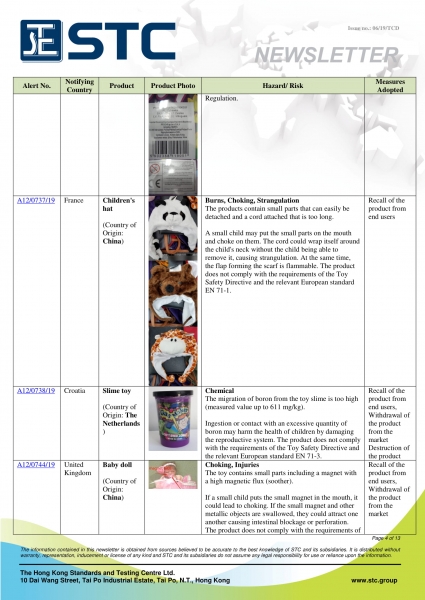 STC, Recall Summary – Toys in Europe, the US and Australia (May 2019),