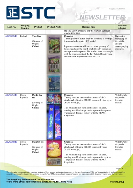 STC, Recall Summary – Toys in Europe, the US and Australia (May 2019),