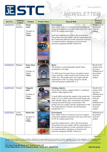 STC, Recall Summary – Toys in Europe, the US and Australia (May 2019),