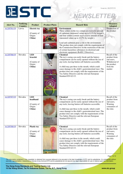 STC, Recall Summary – Toys in Europe, the US and Australia (May 2019),