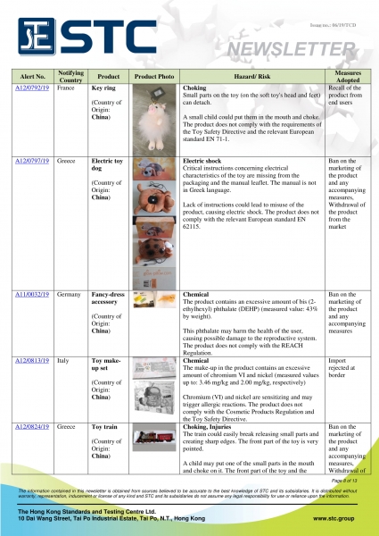 STC, Recall Summary – Toys in Europe, the US and Australia (May 2019),