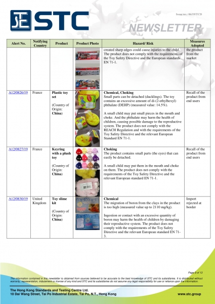 STC, Recall Summary – Toys in Europe, the US and Australia (May 2019),