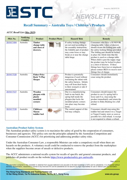 STC, Recall Summary – Toys in Europe, the US and Australia (May 2019),