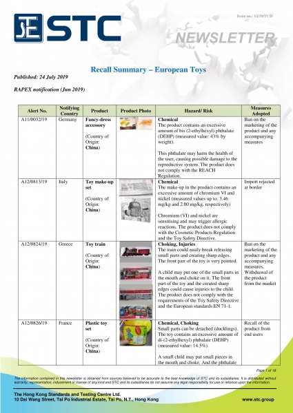 STC, Recall Summary – Toys in Europe, the US and Australia (Jun 2019),