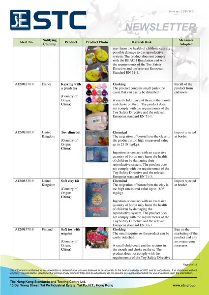 STC, Recall Summary – Toys in Europe, the US and Australia (Jun 2019),