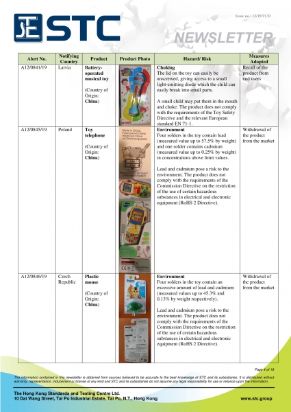 STC, Recall Summary – Toys in Europe, the US and Australia (Jun 2019),