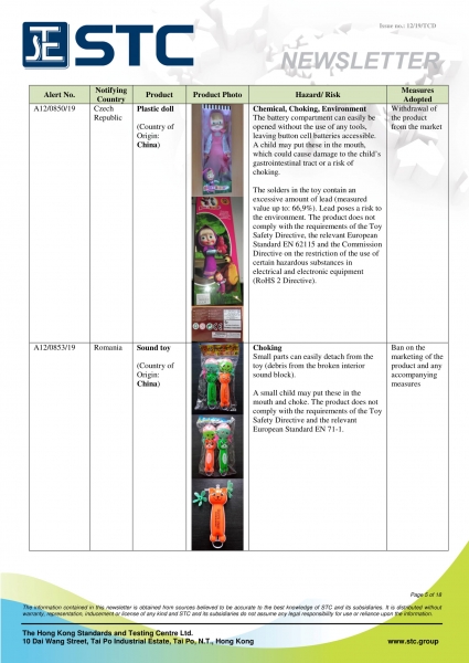 STC, Recall Summary – Toys in Europe, the US and Australia (Jun 2019),