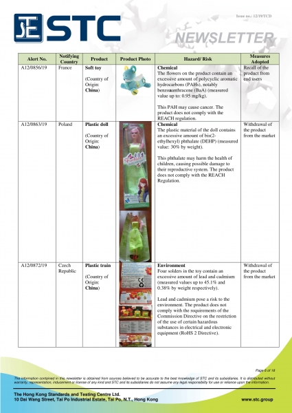 STC, Recall Summary – Toys in Europe, the US and Australia (Jun 2019),