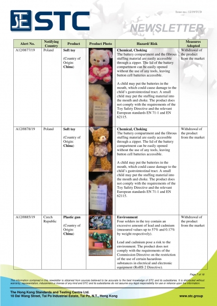 STC, Recall Summary – Toys in Europe, the US and Australia (Jun 2019),