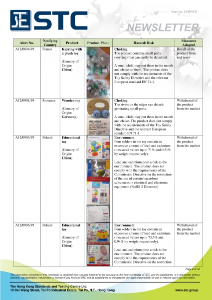 STC, Recall Summary – Toys in Europe, the US and Australia (Jun 2019),